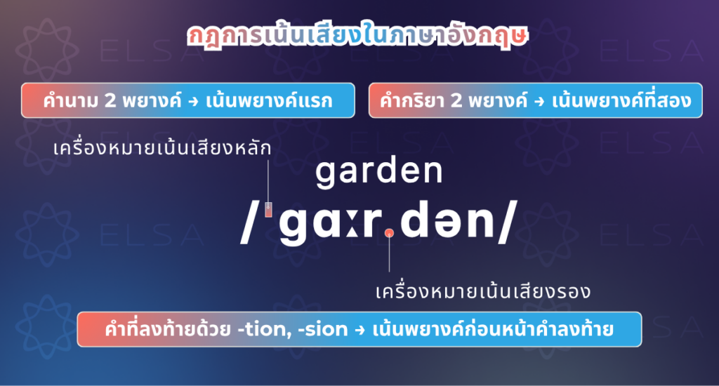 การเน้นเสียงในพยางค์ การเน้นเสียงในพยางค์
