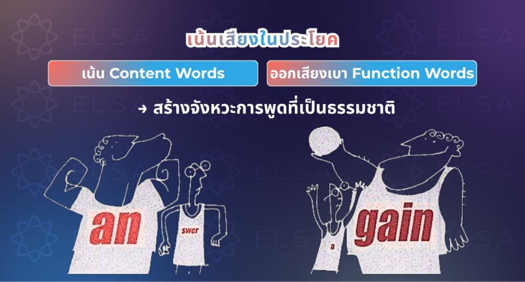 Sentence Stress เน้นเสียงในประโยค Sentence Stress เน้นเสียงในประโยค
