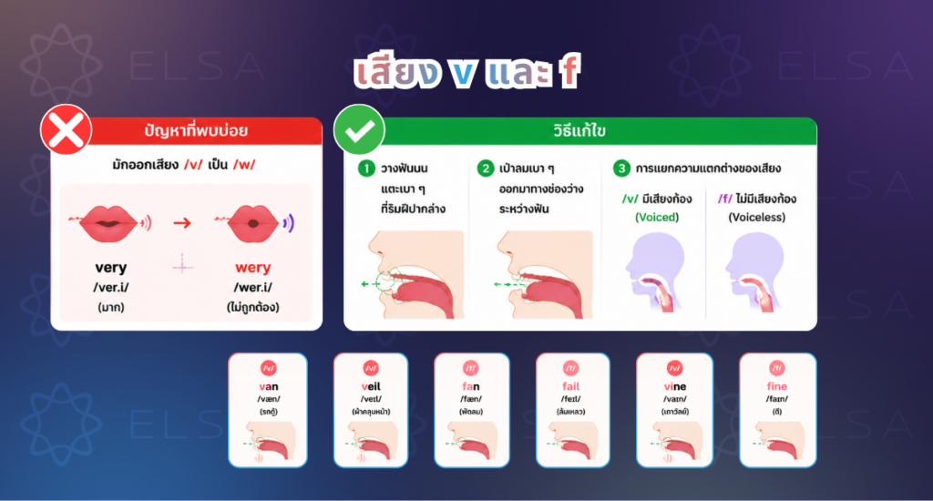 วิธีออกเสียงภาษาอังกฤษ เสียง v และ f วิธีออกเสียงภาษาอังกฤษ เสียง v และ f