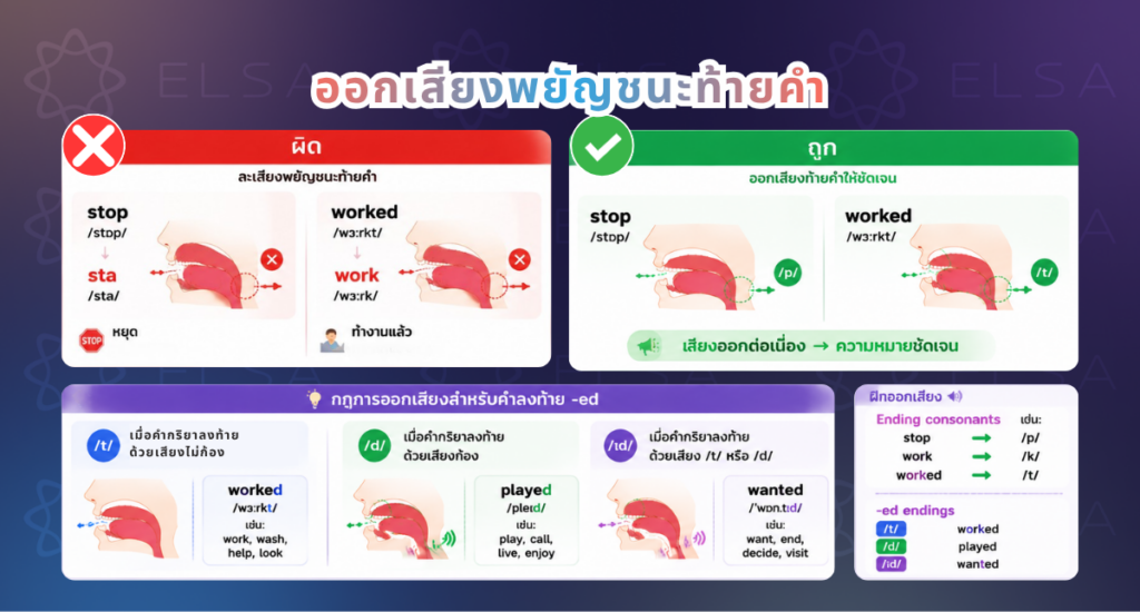 ออกเสียงพยัญชนะท้ายคำ ออกเสียงพยัญชนะท้ายคำ