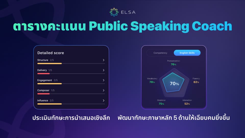 ตารางคะแนน Public Speaking Coach ตารางคะแนน Public Speaking Coach