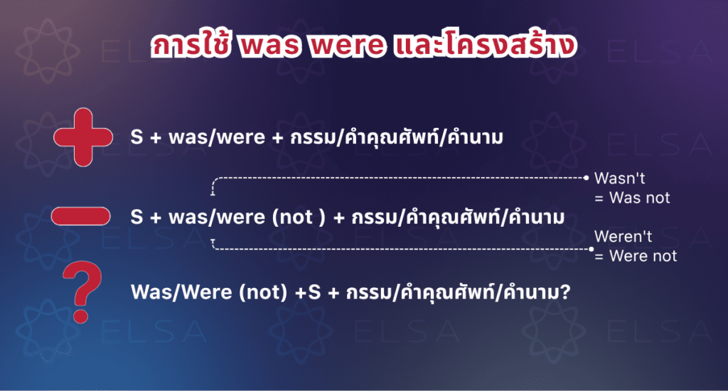 การใช้ was were