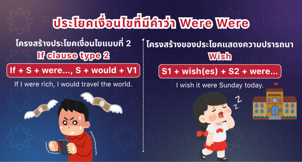 ประโยคเงื่อนไขที่มีคำว่า Were