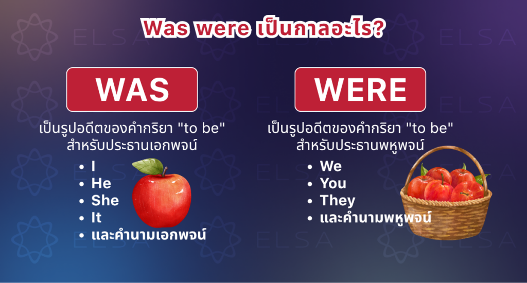 Was were เป็นกาลอะไร? Was were เป็นกาลอะไร?
