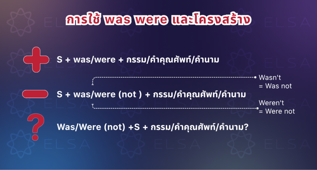 การใช้ was were การใช้ was were