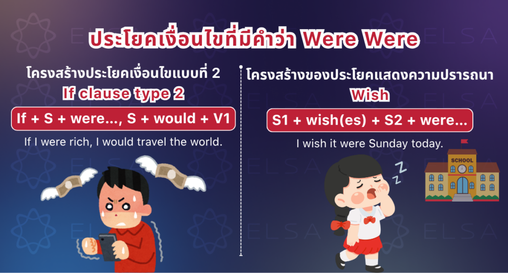 ประโยคเงื่อนไขที่มีคำว่า Were ประโยคเงื่อนไขที่มีคำว่า Were