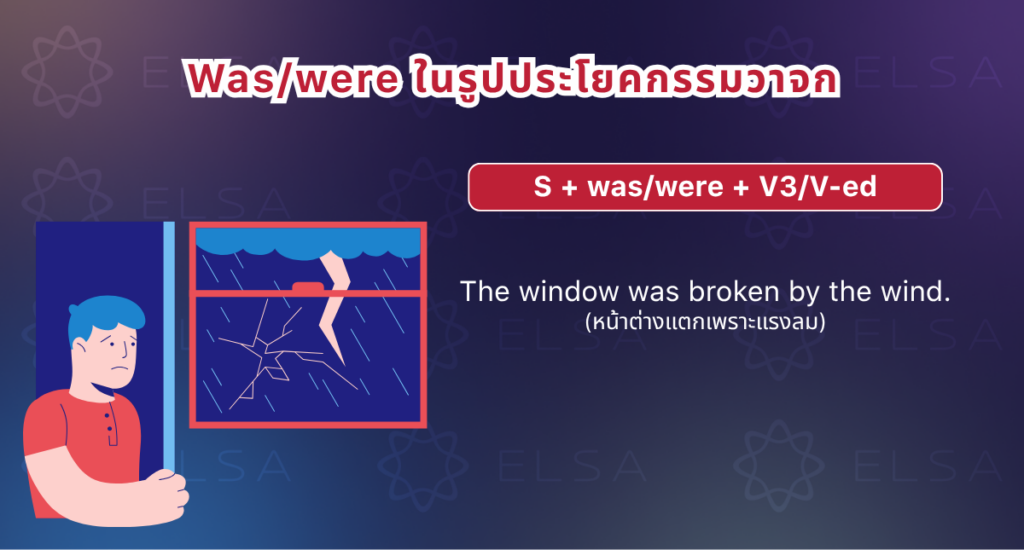 Was/were ในรูปประโยคกรรมวาจก Was/were ในรูปประโยคกรรมวาจก