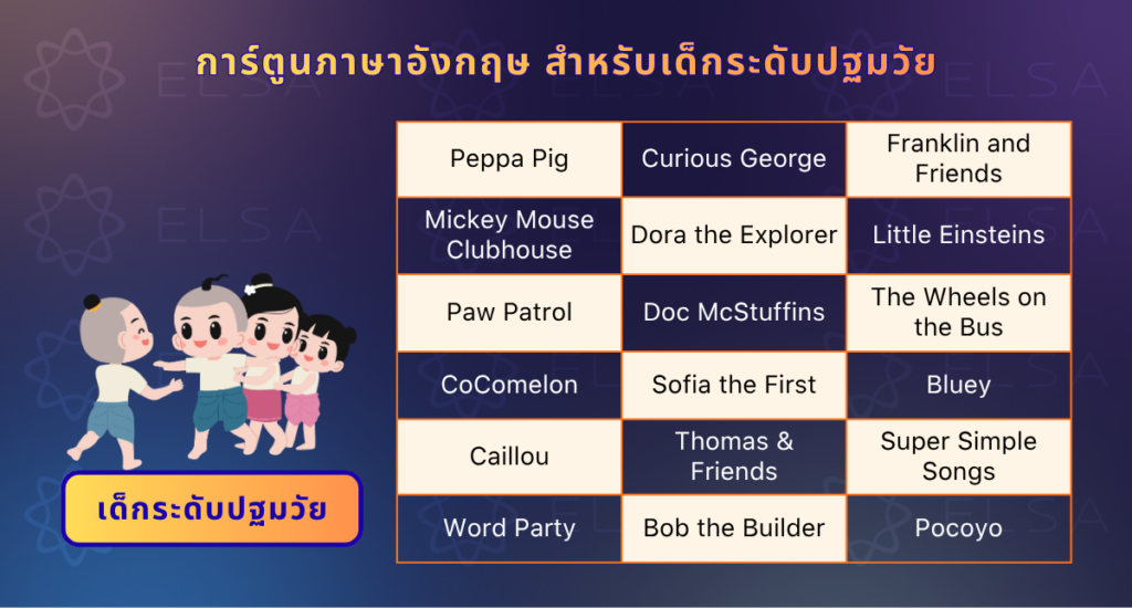 การ์ตูนภาษาอังกฤษ สำหรับเด็กระดับปฐมวัย