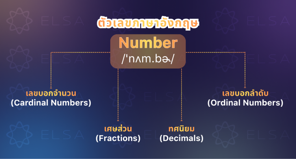 ตัวเลขภาษาอังกฤษ ตัวเลขภาษาอังกฤษ