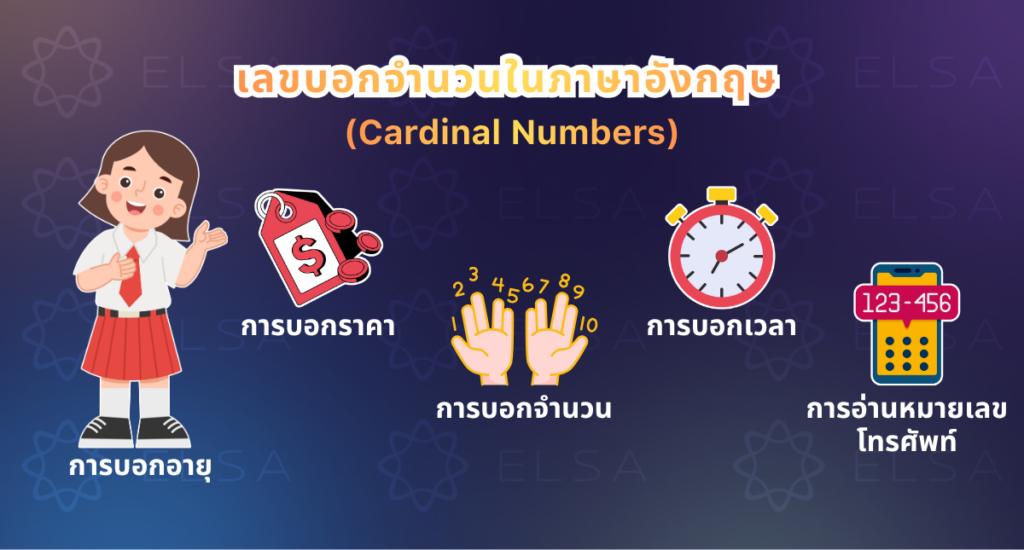 เลขบอกจำนวนในภาษาอังกฤษ เลขบอกจำนวนในภาษาอังกฤษ