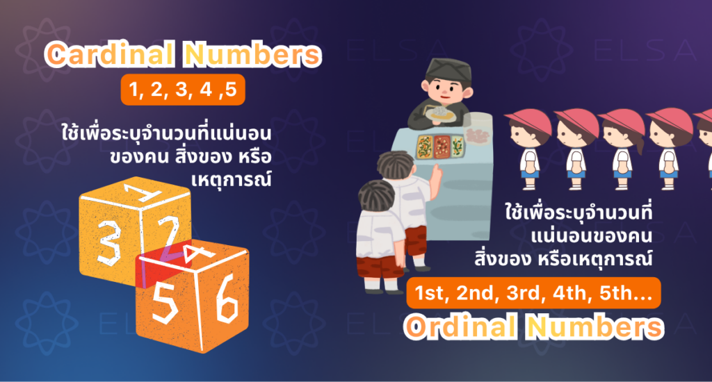 เลขบอกจำนวนและเลขลำดับภาษาอังกฤษ เลขบอกจำนวนและเลขลำดับภาษาอังกฤษ
