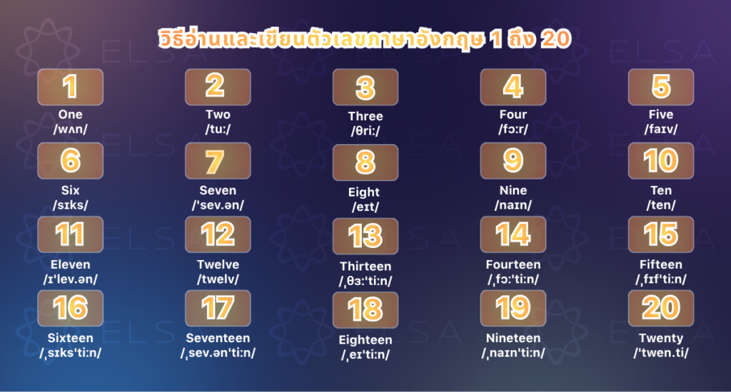 ตัวเลขภาษาอังกฤษ 1 ถึง 20 ตัวเลขภาษาอังกฤษ 1 ถึง 20