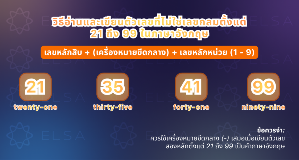 วิธีอ่านและเขียนตัวเลขที่ไม่ใช่เลขกลมตั้งแต่ 21 ถึง 99 ในภาษาอังกฤษ วิธีอ่านและเขียนตัวเลขที่ไม่ใช่เลขกลมตั้งแต่ 21 ถึง 99 ในภาษาอังกฤษ