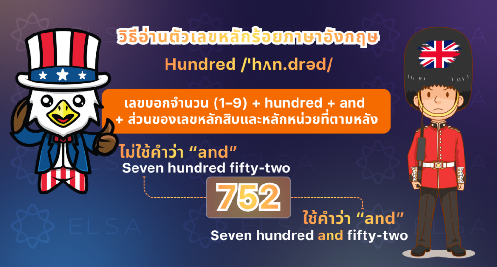 วิธีอ่านตัวเลขหลักร้อยภาษาอังกฤษ วิธีอ่านตัวเลขหลักร้อยภาษาอังกฤษ