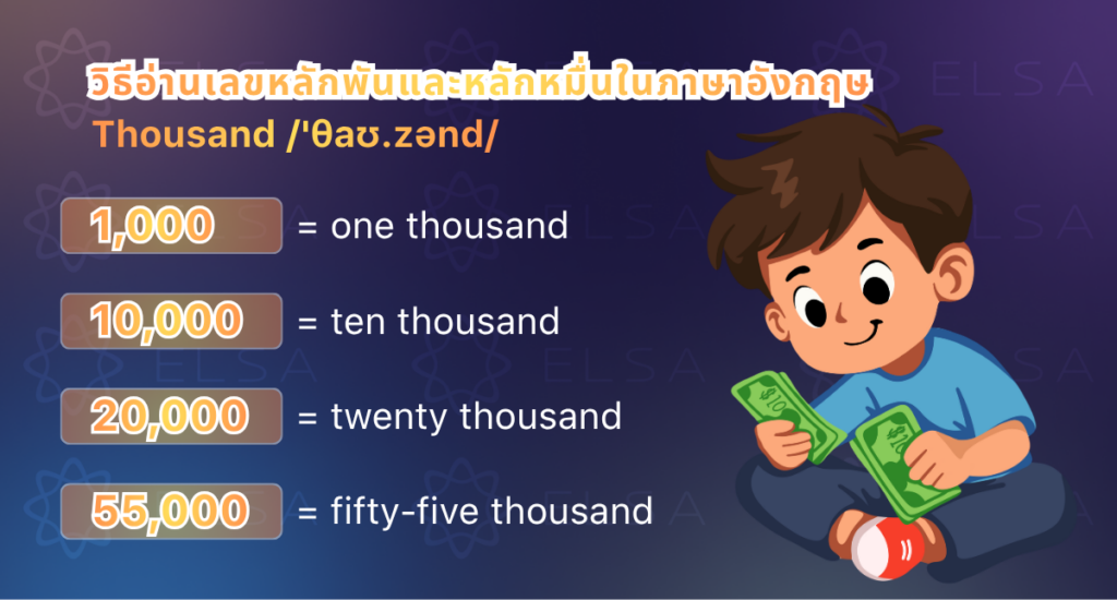 วิธีอ่านตัวเลขหลักพันภาษาอังกฤษ วิธีอ่านตัวเลขหลักพันภาษาอังกฤษ