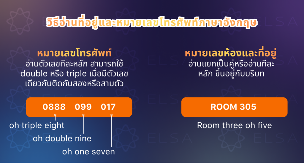 วิธีอ่านที่อยู่และหมายเลขโทรศัพท์ภาษาอังกฤษ วิธีอ่านที่อยู่และหมายเลขโทรศัพท์ภาษาอังกฤษ