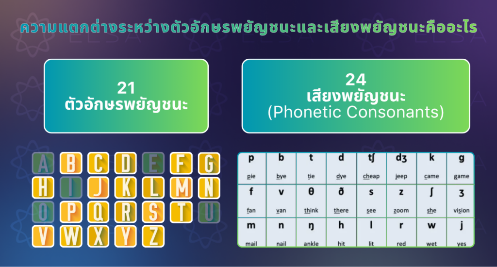 ความแตกต่างระหว่างตัวอักษรพยัญชนะและเสียงพยัญชนะ