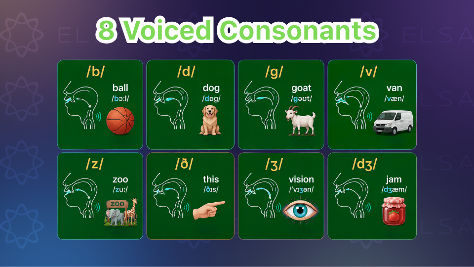 8 Voiced Consonants 
