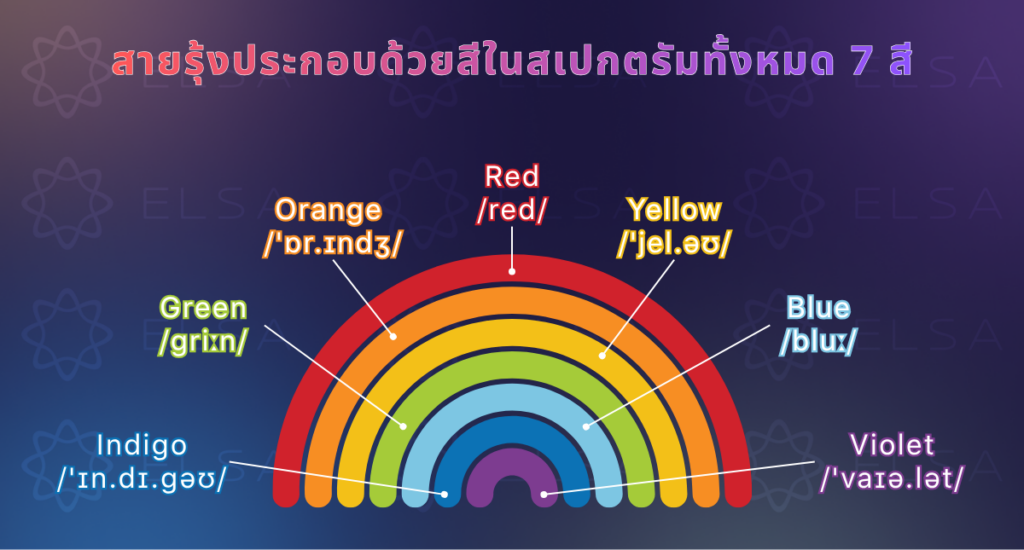 สีรุ้งภาษาอังกฤษ 7 สี สีรุ้งภาษาอังกฤษ 7 สี
