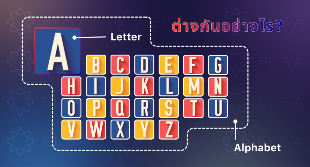 ตัวอักษร (alphabet) ประกอบด้วยตัวอักษรหลายตัว (Letter) อักษรภาษาอังกฤษ