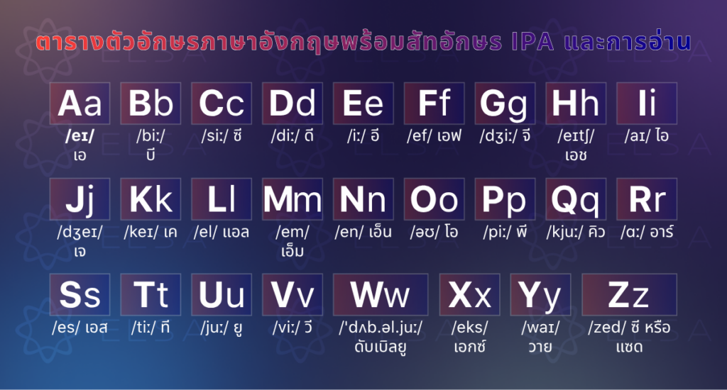 ตารางตัวอักษรภาษาอังกฤษพร้อมสัทอักษร ตารางตัวอักษรภาษาอังกฤษพร้อมสัทอักษร