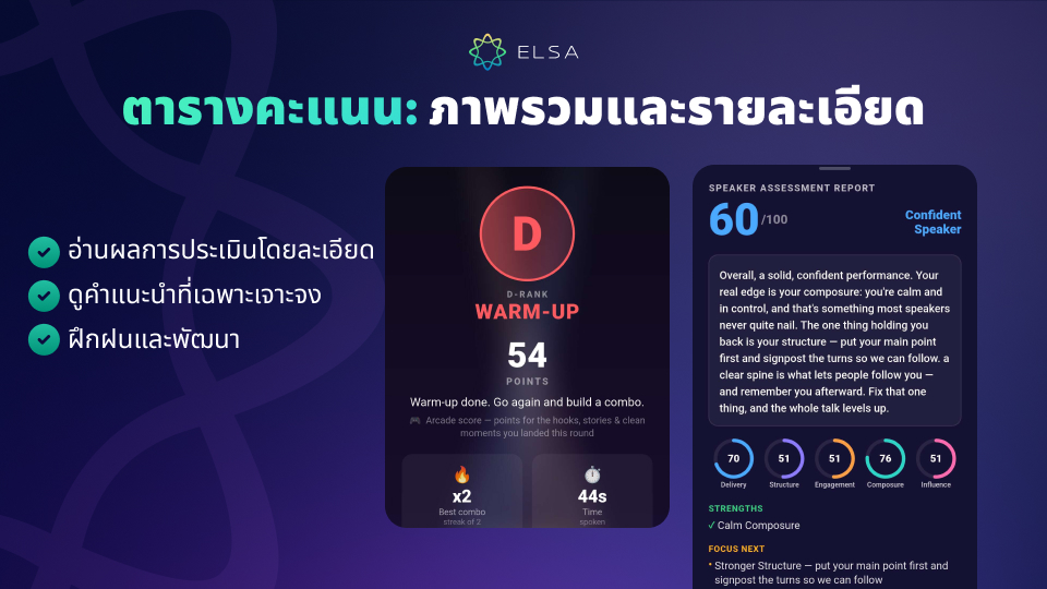 อ่านผลคะแนนและวิเคราะห์ อ่านผลคะแนนและวิเคราะห์