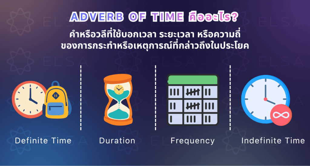 Adverb of time คืออะไร