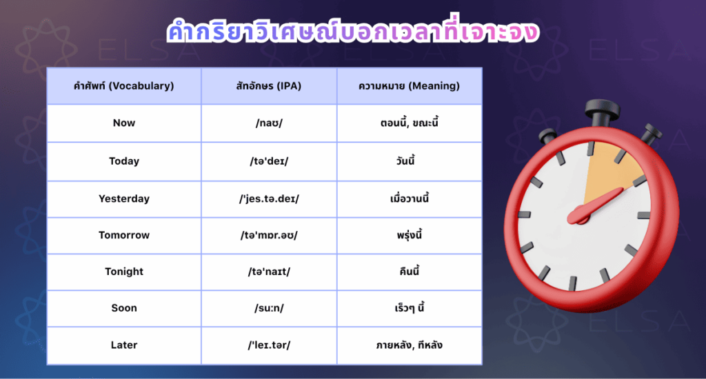 ตารางสรุป adverbs of time บอกเวลาที่เจาะจง