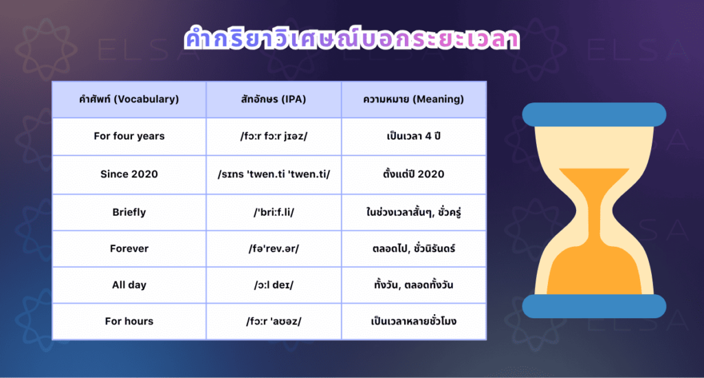 คำกริยาวิเศษณ์ที่บอกระยะเวลา