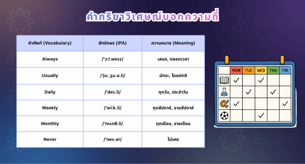 Adverb of frequency