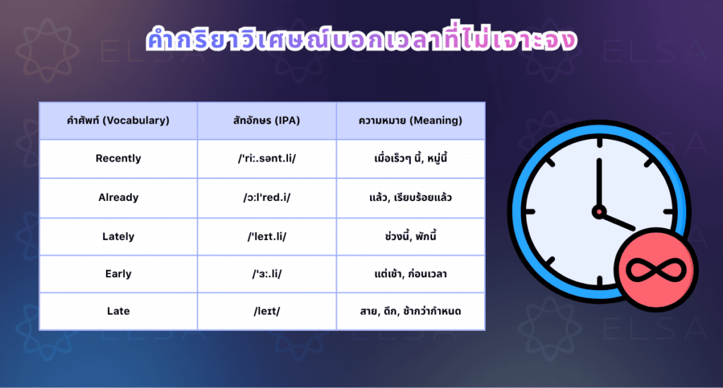 คำกริยาวิเศษณ์บอกเวลาแบบไม่เจาะจง