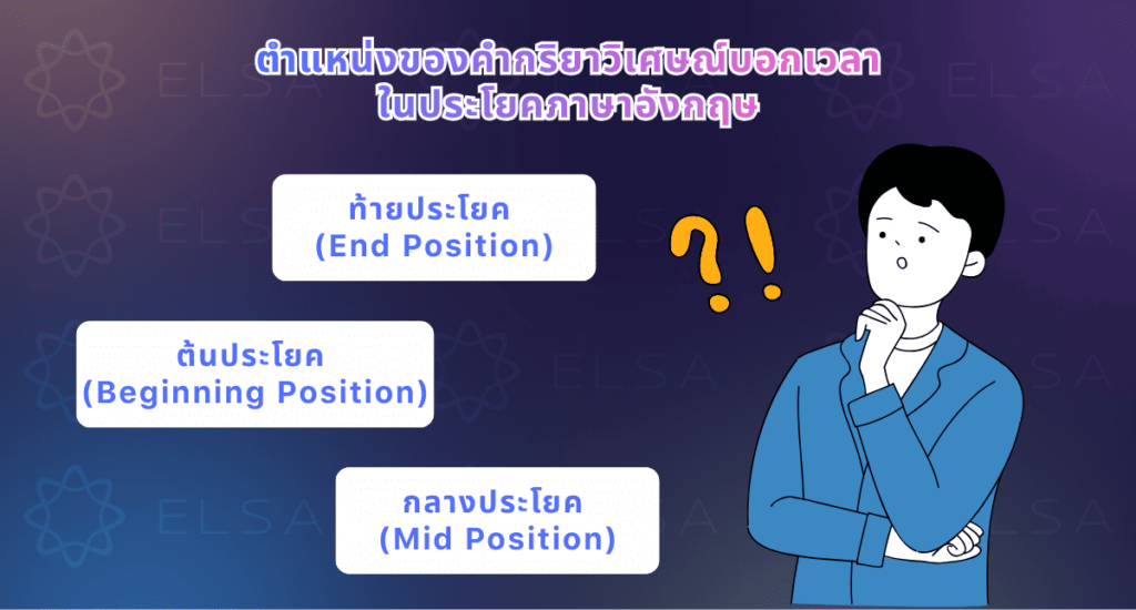 ตำแหน่งของคำกริยาวิเศษณ์บอกเวลา