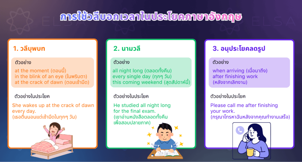 วิธีใช้กลุ่มคำวิเศษณ์บอกเวลา