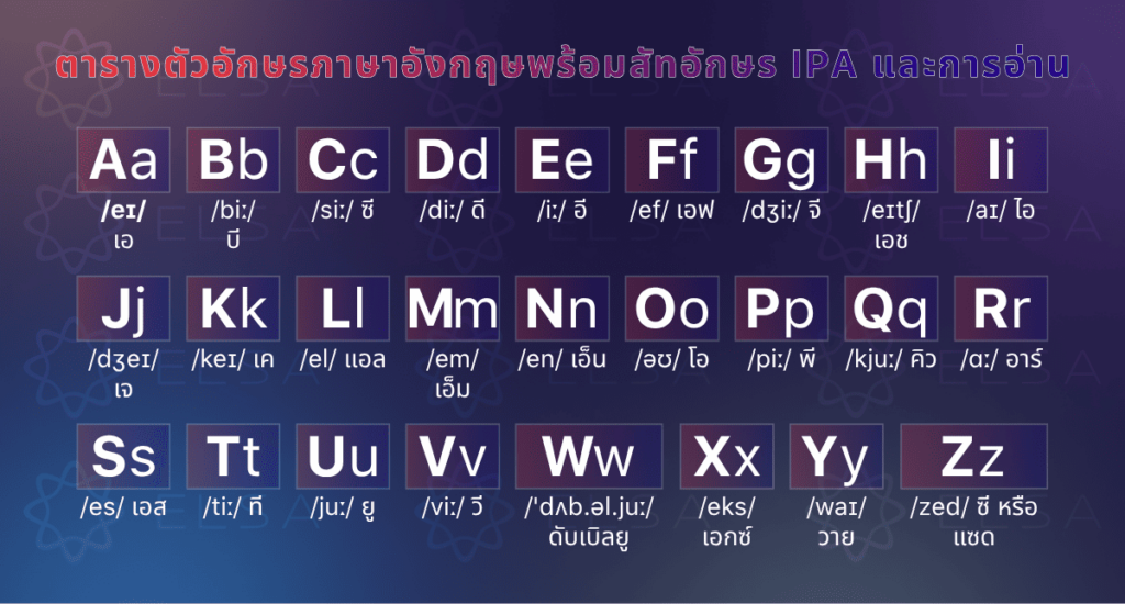 ตารางตัวอักษรภาษาอังกฤษพร้อมสัทอักษร ตารางตัวอักษรภาษาอังกฤษพร้อมสัทอักษร