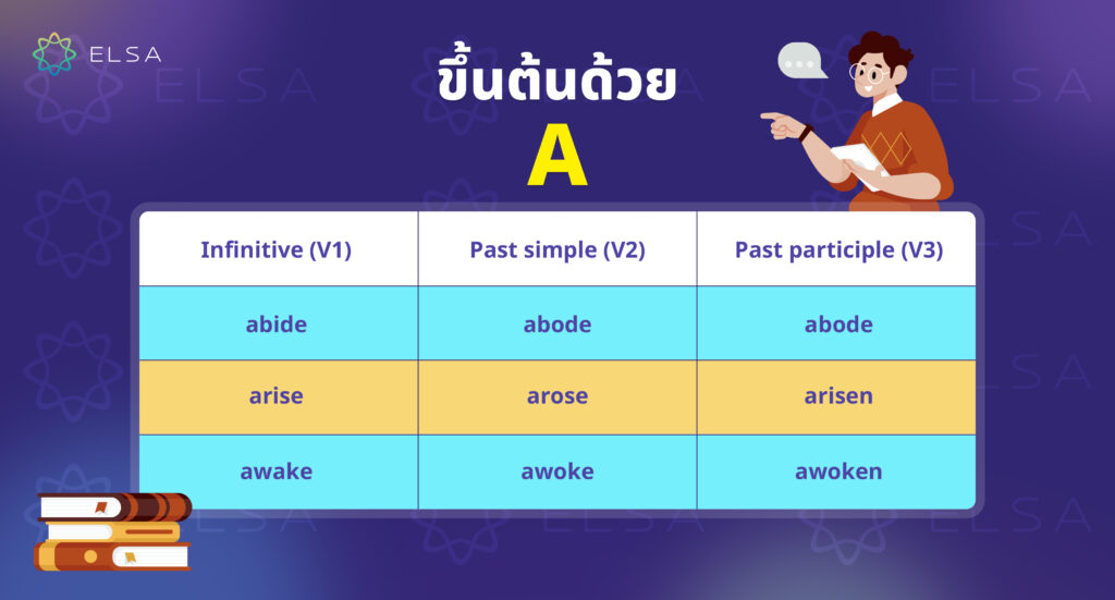 irregular verbs ขึ้นต้นด้วย A irregular verbs ขึ้นต้นด้วย A