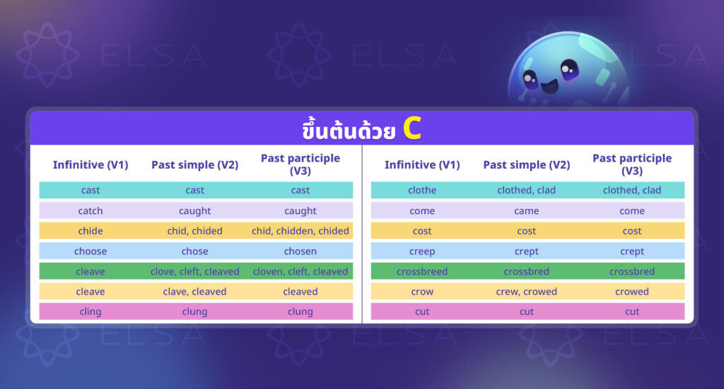 irregular verbs ขึ้นต้นด้วย C irregular verbs ขึ้นต้นด้วย C