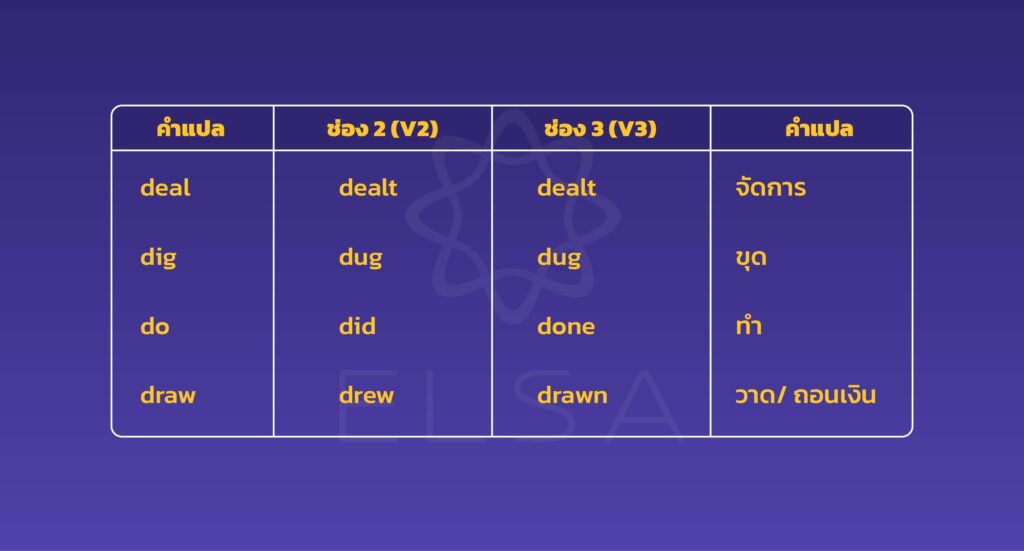 Irregular Verbs ขึ้นต้นด้วย D Irregular Verbs ขึ้นต้นด้วย D