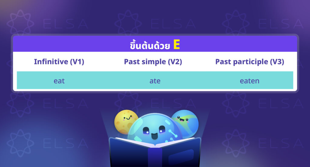 คำกริยาไม่ปกติ ขึ้นต้นด้วย E คำกริยาไม่ปกติ ขึ้นต้นด้วย E