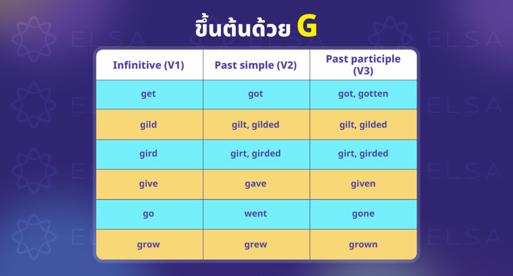 irregular verbs ขึ้นต้นด้วย G irregular verbs ขึ้นต้นด้วย G