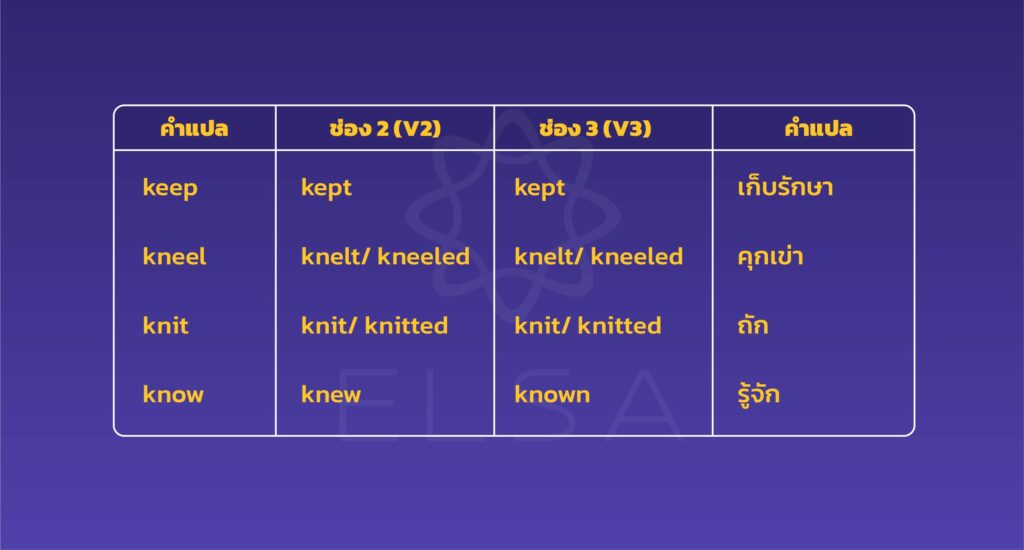 ตารางรวมคำกริยาไม่ปกติ (Irregular verbs) ที่ขึ้นต้นด้วยตัวอักษร K ตารางรวมคำกริยาไม่ปกติ (Irregular verbs) ที่ขึ้นต้นด้วยตัวอักษร K