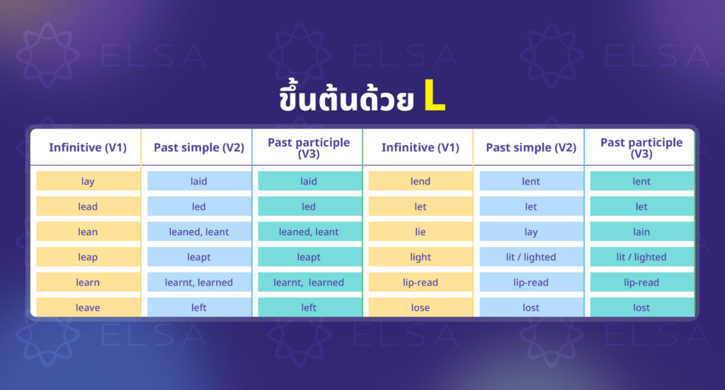Irregular verbs ที่ขึ้นต้นด้วยตัวอักษร L Irregular verbs ที่ขึ้นต้นด้วยตัวอักษร L