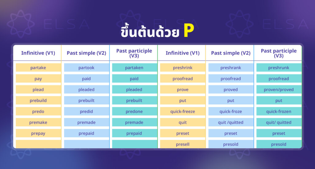 irregular verbs ขึ้นต้นด้วย P irregular verbs ขึ้นต้นด้วย P