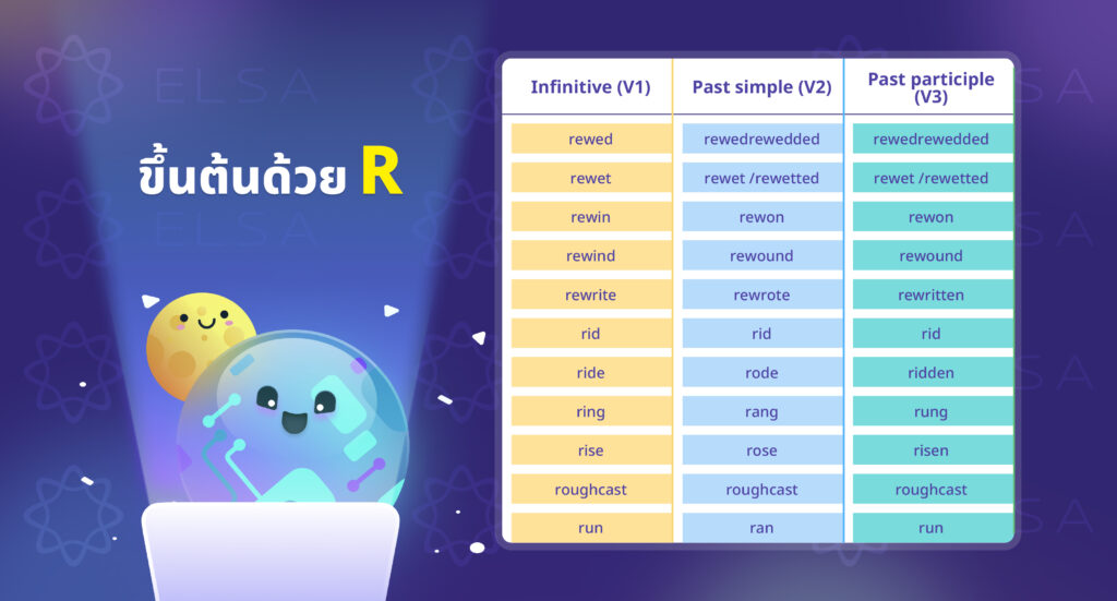 irregular verbs ขึ้นต้นด้วย R (3) irregular verbs ขึ้นต้นด้วย R (3)
