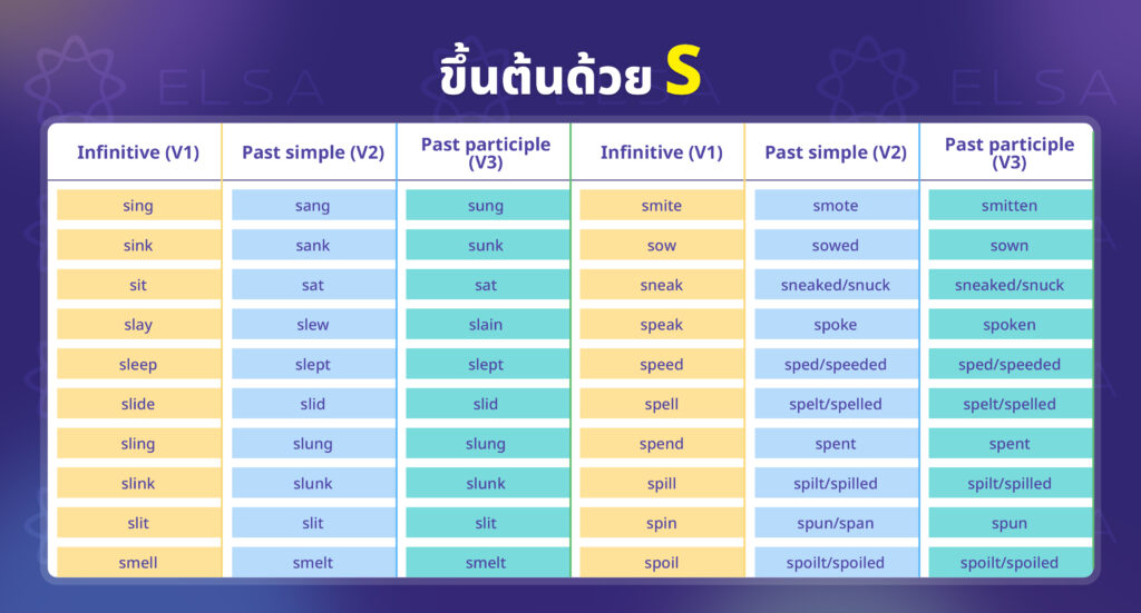 irregular verbs ขึ้นต้นด้วย S (2) irregular verbs ขึ้นต้นด้วย S (2)