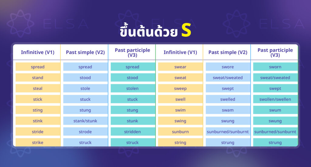irregular verbs ขึ้นต้นด้วย S (3) irregular verbs ขึ้นต้นด้วย S (3)
