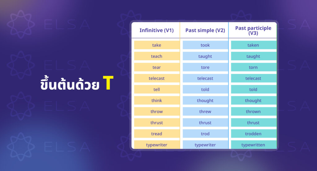 irregular verbs ขึ้นต้นด้วย T irregular verbs ขึ้นต้นด้วย T
