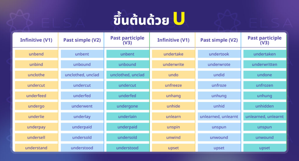 irregular verbs ขึ้นต้นด้วย U irregular verbs ขึ้นต้นด้วย U