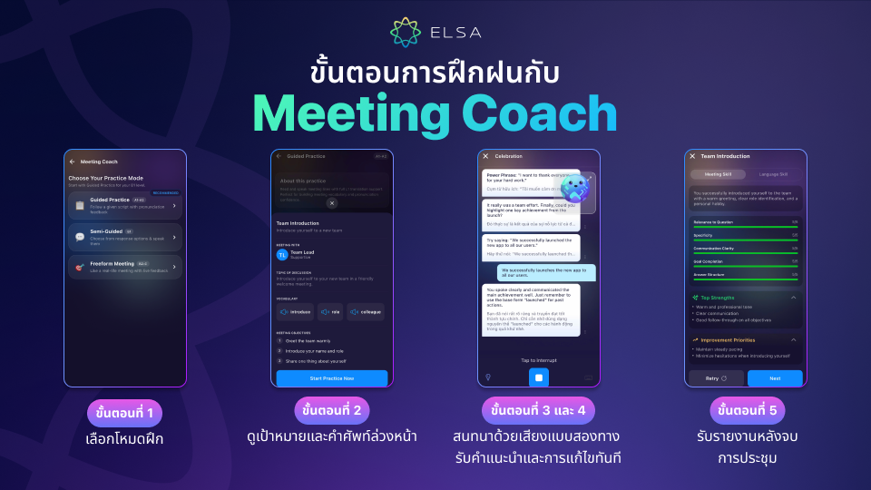 ขั้นตอนการฝึกฝนกับ Meeting Coach ขั้นตอนการฝึกฝนกับ Meeting Coach