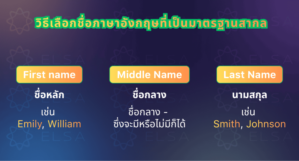 วิธีเลือกชื่อภาษาอังกฤษที่เป็นมาตรฐานสากล วิธีเลือกชื่อภาษาอังกฤษที่เป็นมาตรฐานสากล
