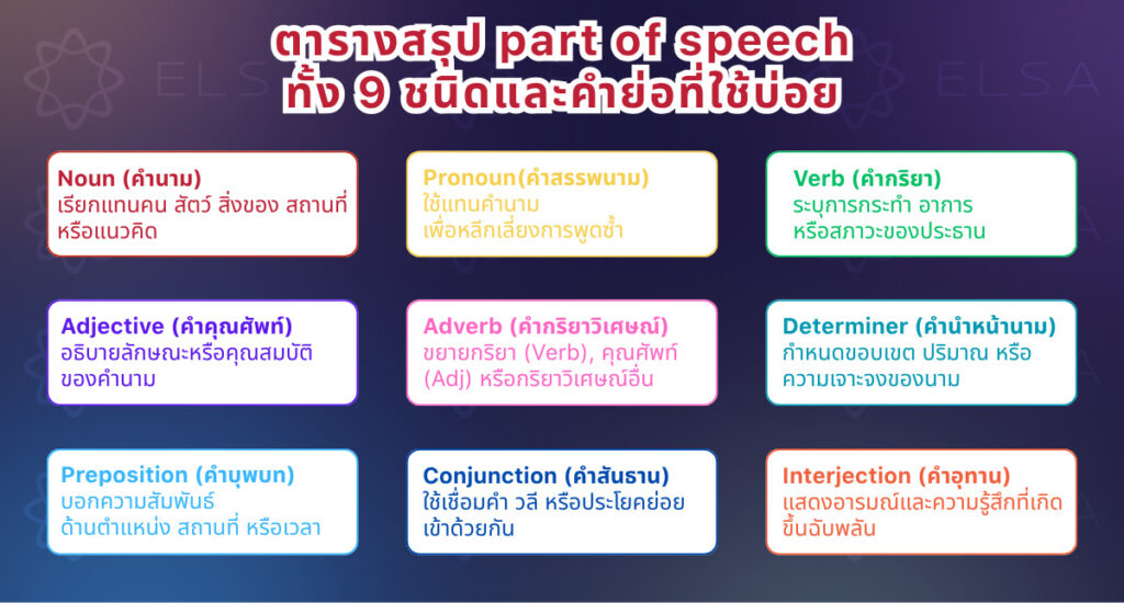 Part of Speech หลัก 9 ชนิดในภาษาอังกฤษ